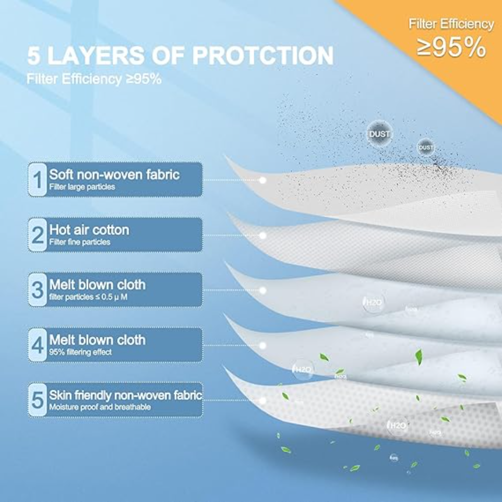 Disposable KN95 Respirator 50P - Kn95 Respirator Mask avis et prix