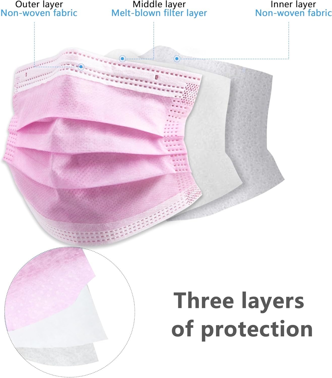 100pcs pink disposable 3-layer - Disposable Surgical Mask avis et prix