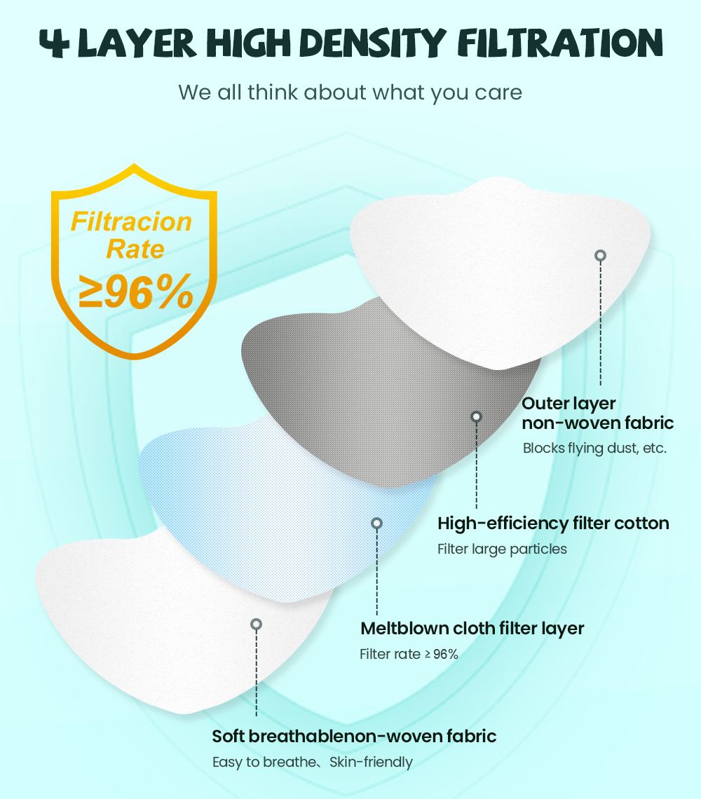 fpp2 CE Protective maske anti  - Disposable Surgical Mask avis et prix