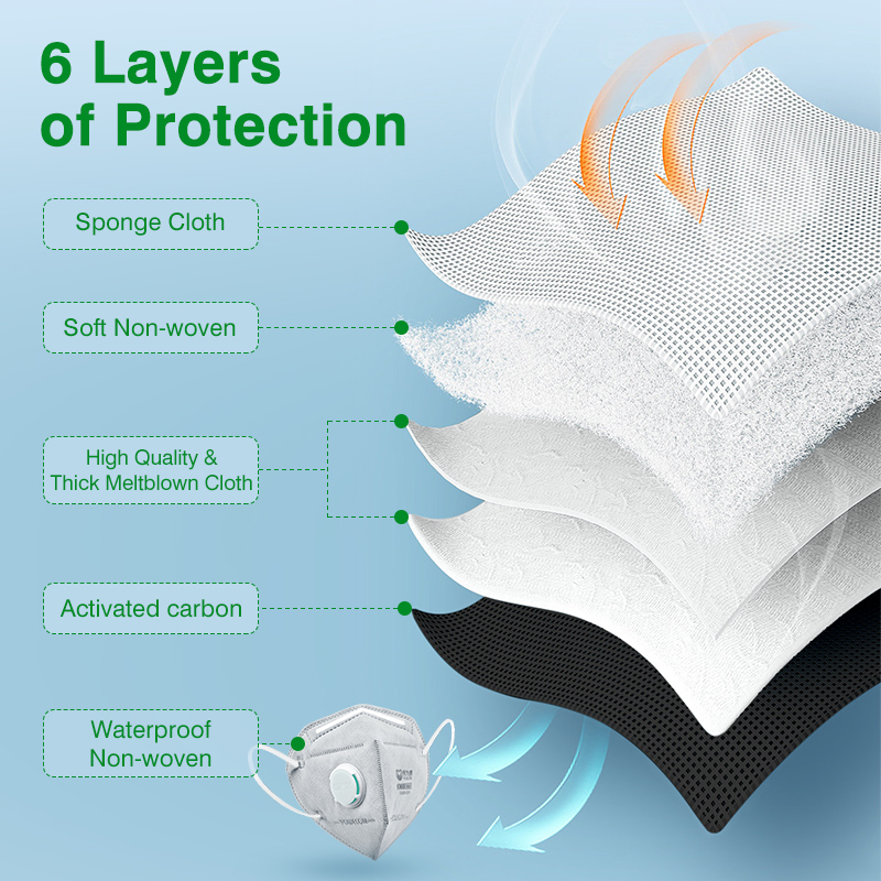 POWECOM KN95 Masks Activated C - Disposable Surgical Mask avis et prix